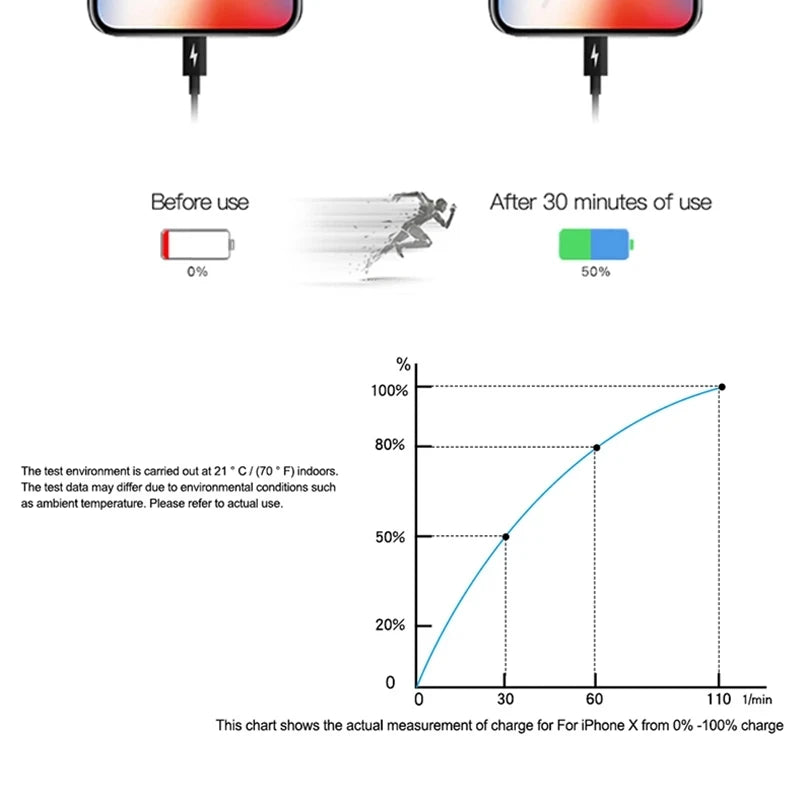 PowerBoost 20W – Carga rápida y segura para tu iPhone